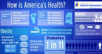 US Health Info